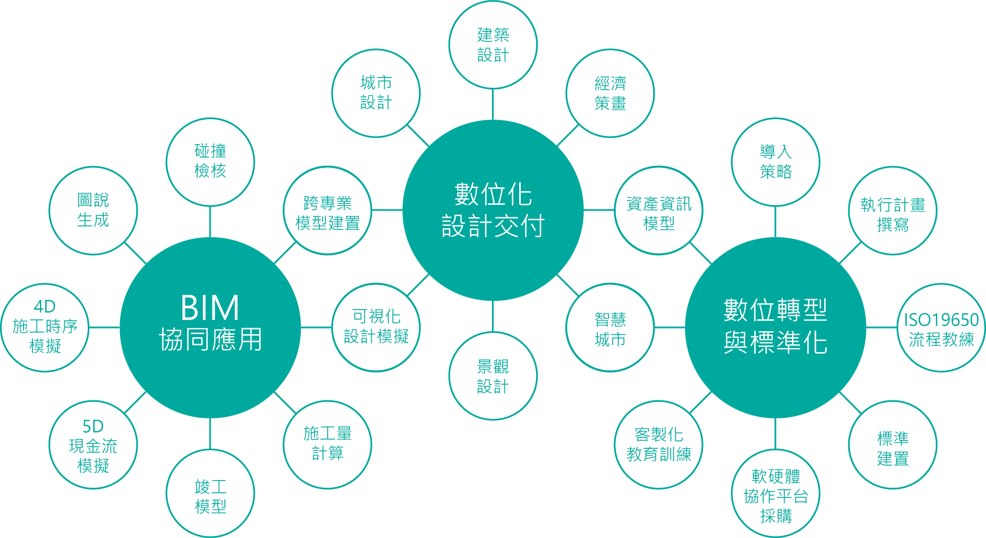 services